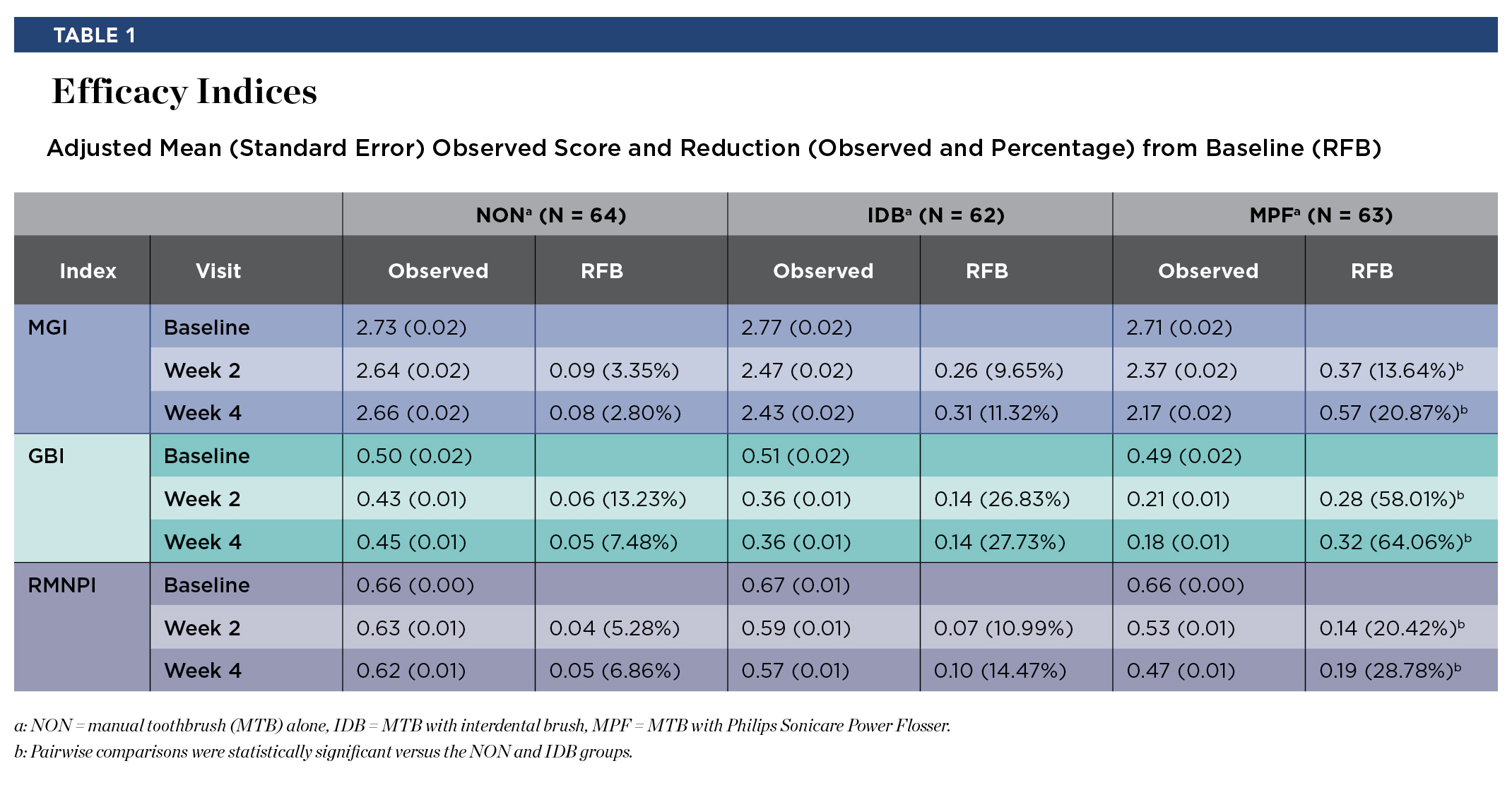 A Randomized, Parallel Design Study to Compare the Effects of Two ...